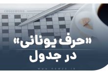 حرف یونانی در جدول