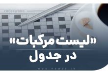 لیست مرکبات در جدول