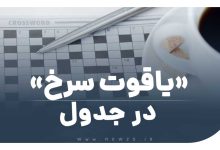 یاقوت سرخ در جدول