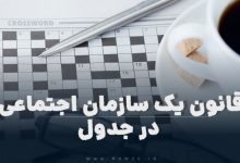 قانون یک سازمان اجتماعی در جدول