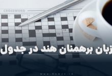 زبان برهمنان هند در جدول