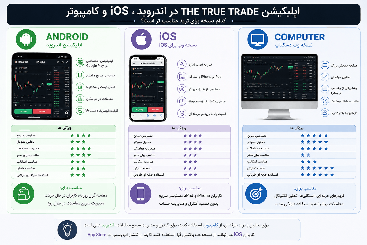 امتیاز د ترو ترید