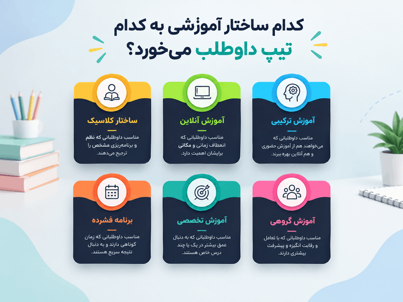 کدام ساختار آموزشی به کدام تیپ داوطلب میخورد؟