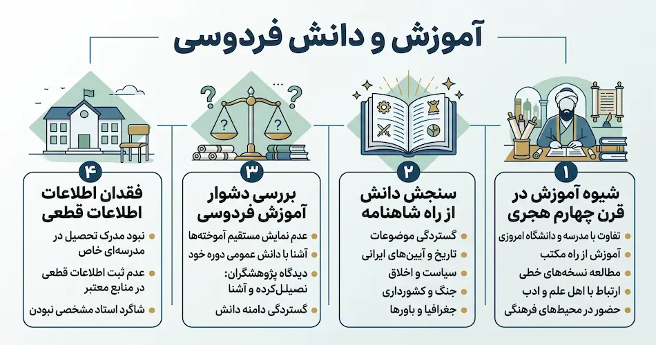 آموزش و دانش فردوسی