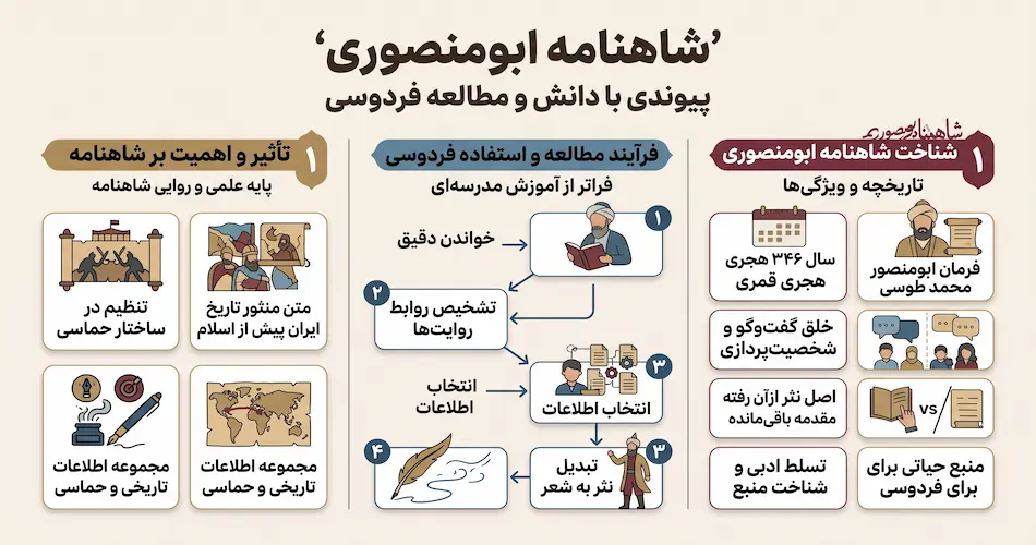 شاهنامه ابومنصوری