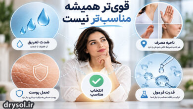 انتخاب ضد تعریق تخصصی بر اساس شدت تعریق و نوع پوست