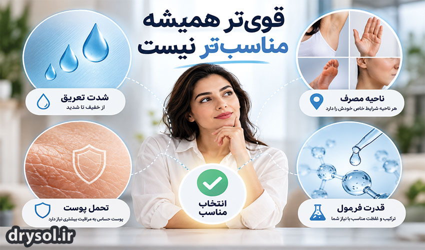 انتخاب ضد تعریق تخصصی بر اساس شدت تعریق و نوع پوست